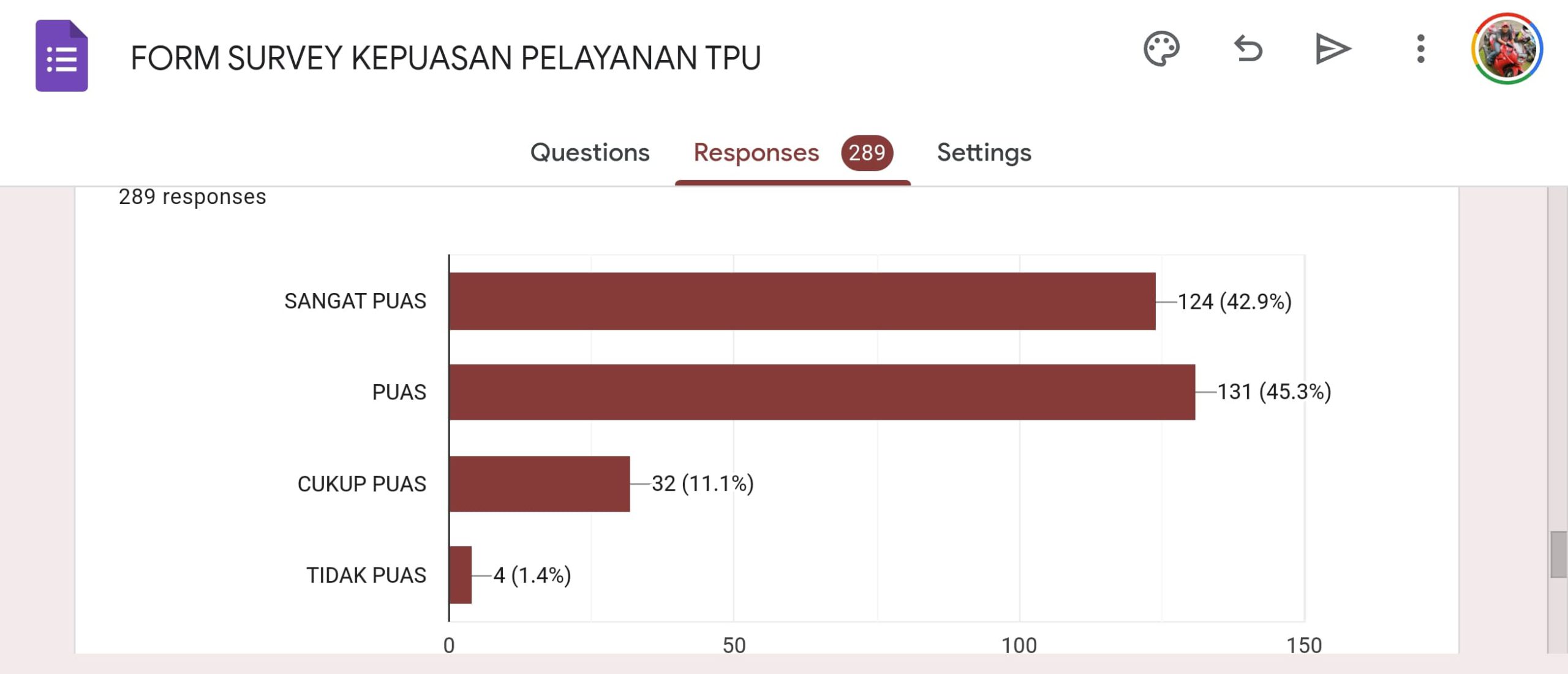 Survey Warga Terbukti Puas Dalam Pelayanan, Pengurus TPU dan Ambulans Mercy Tidak Berpuas Diri